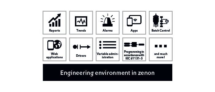Central Project Engineering zenon