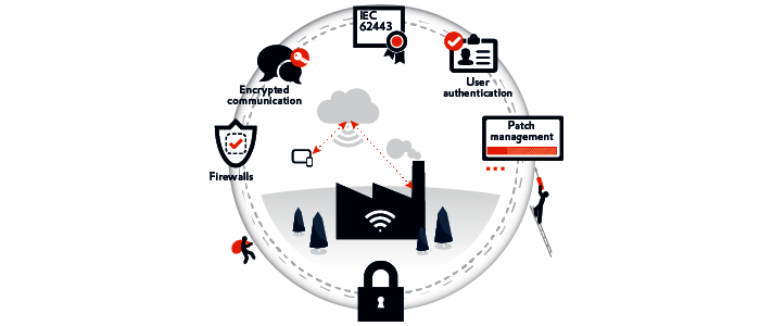 smart factory cyber security with zenon