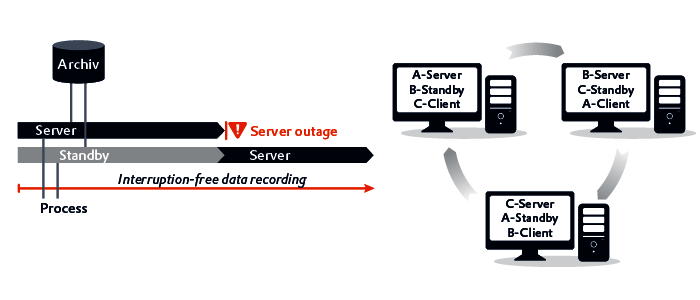 [Translate to Korean:] secure data flow with zenon
